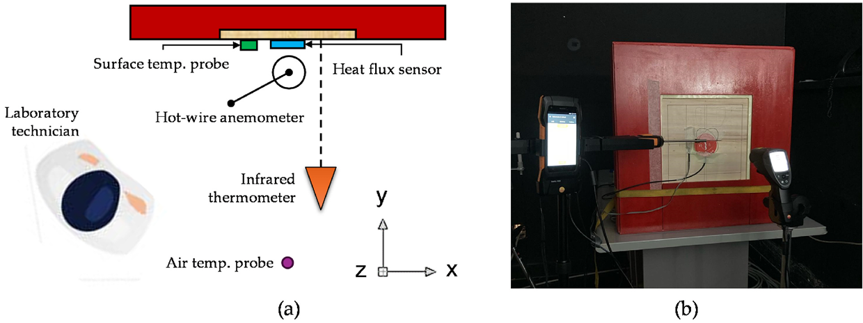 为实验装置的俯视示意图及实验室实际布置图