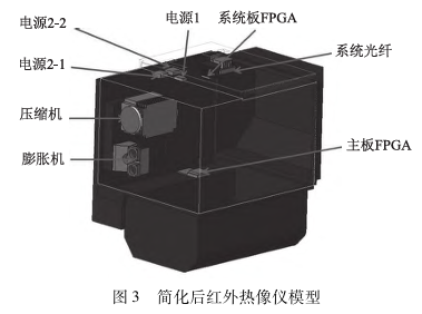 红外热像仪散热优化仿真与分析(下）