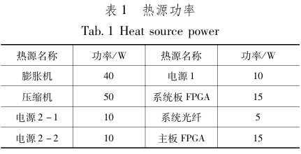 热源功率