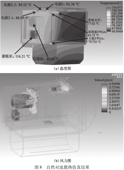 自然对流散热仿真结果